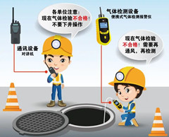 菏泽有限空间安全作业操作规程